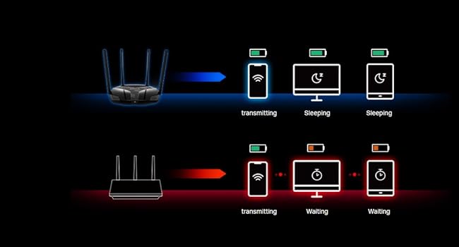 Mercusys AX1800 Dual-Band Gigabit WiFi 6 Router / MR70X