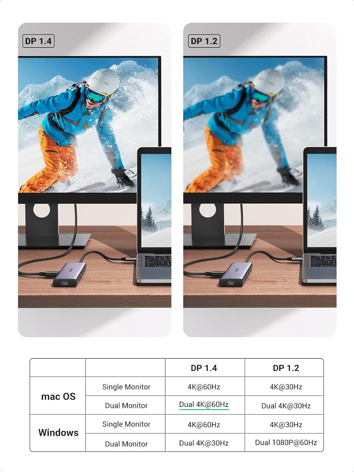 90119 / UGREEN USB-C to 2×USB 3.0+1×USB 2.0+2×HDMI+RJ45(1000M)+SD+TF+PD 4K60Hz
