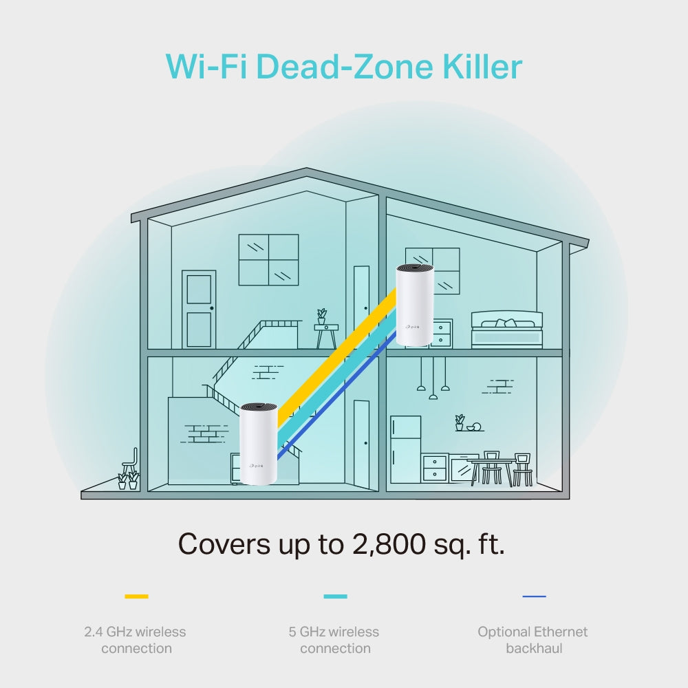 TP-Link AC1200 Whole-Home Mesh Wi-Fi Unit, (1-pack) / Deco M4(1-pack)