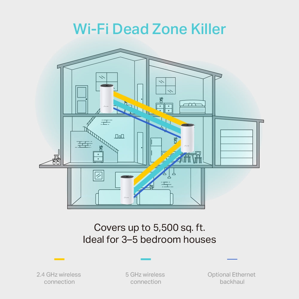 TP-Link AC1200 Whole-Home Mesh Wi-Fi Unit, (3-pack) / Deco M4(3-pack)