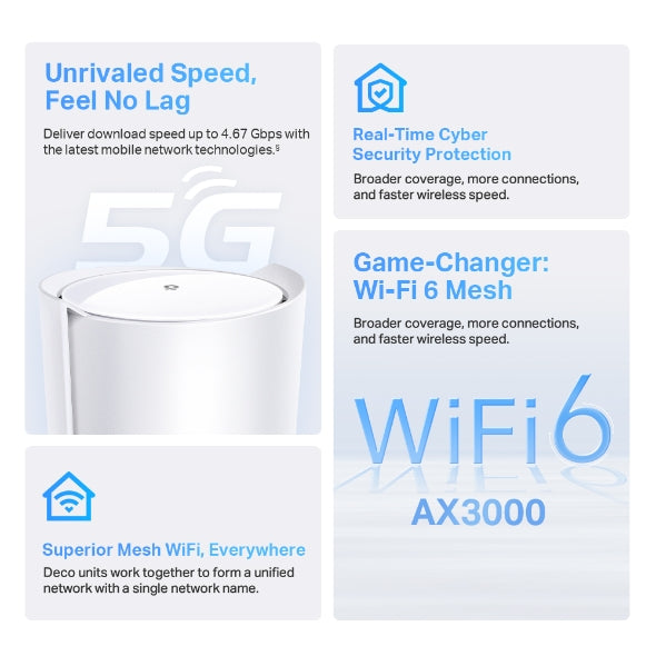 5G AX3000 Whole Home Mesh WiFi 6 Gateway /X50-5G