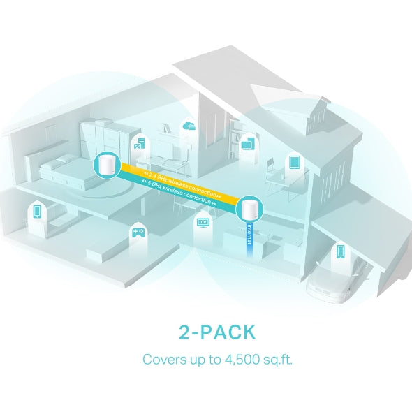Deco X50 / AX3000 Whole Home Mesh WiFi 6 System (2 Pack)