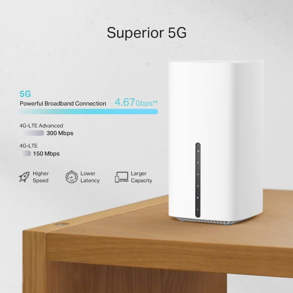جهاز راوتر اللاسلكي Archer NX200 / 5G AX1800 ثنائي النطاق Gigabit