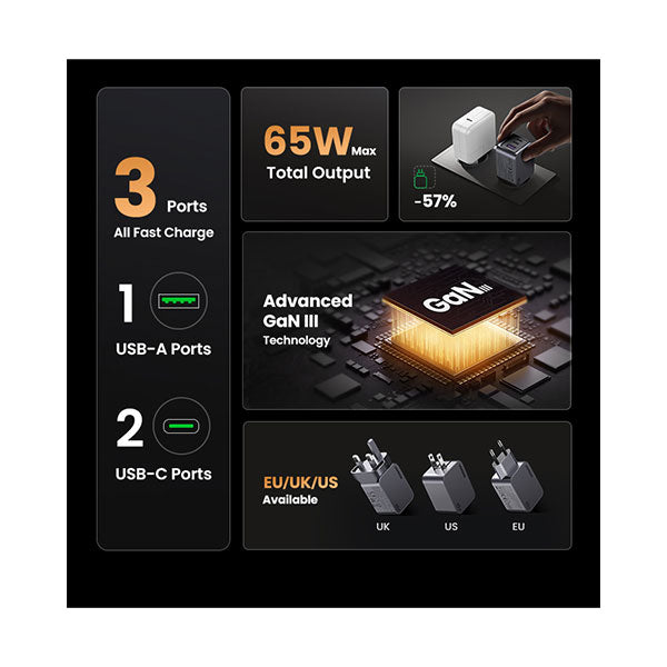UGREEN USB-A+2*USB-C 65W GaN Tech Fast Charger / 25871