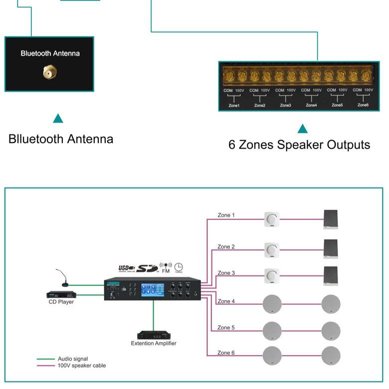DSPPA 650W 6 Zones Mixer Amplifier -MP2765