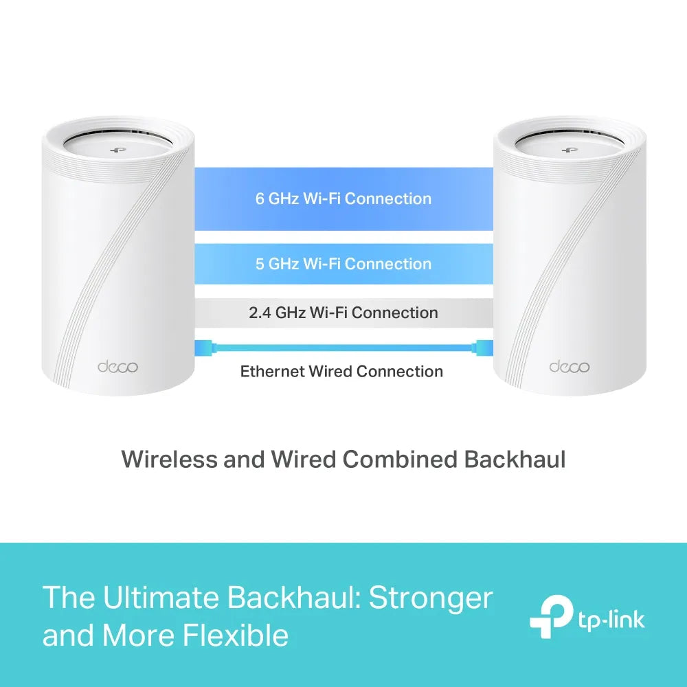 BE19000 Tri-Band Whole Home Mesh WiFi 7 System /BE65 (2-Pack)