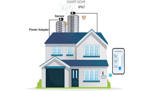 Wireless Tank Level Meter -WiFi+RF