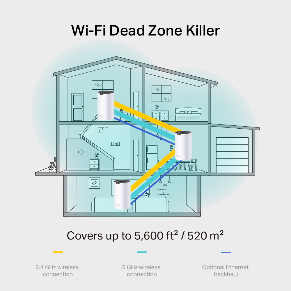 TP-Link AC1200 Whole Home Mesh Wi-Fi System / Deco E4(3-pack)