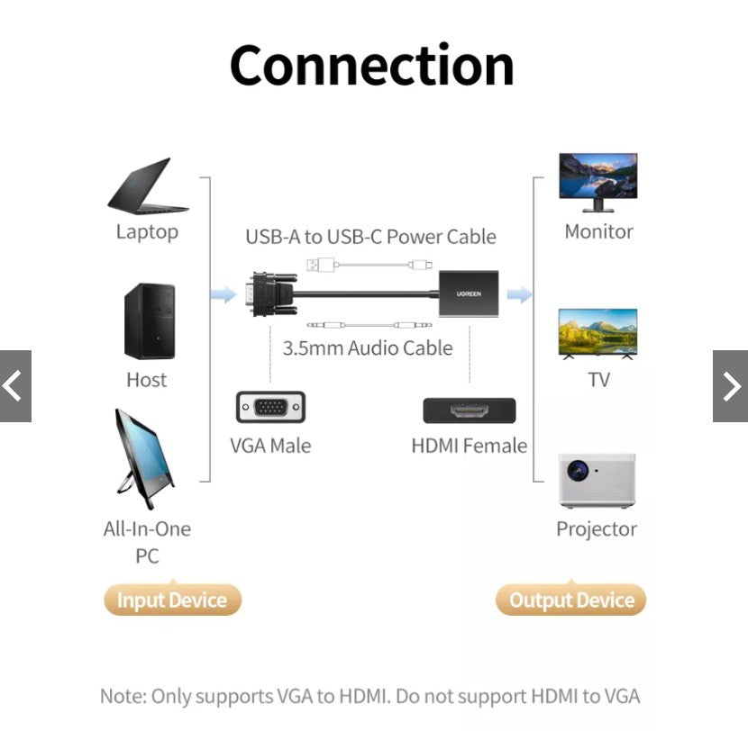 UGREEN VGA to HDMI Adapter / 50945