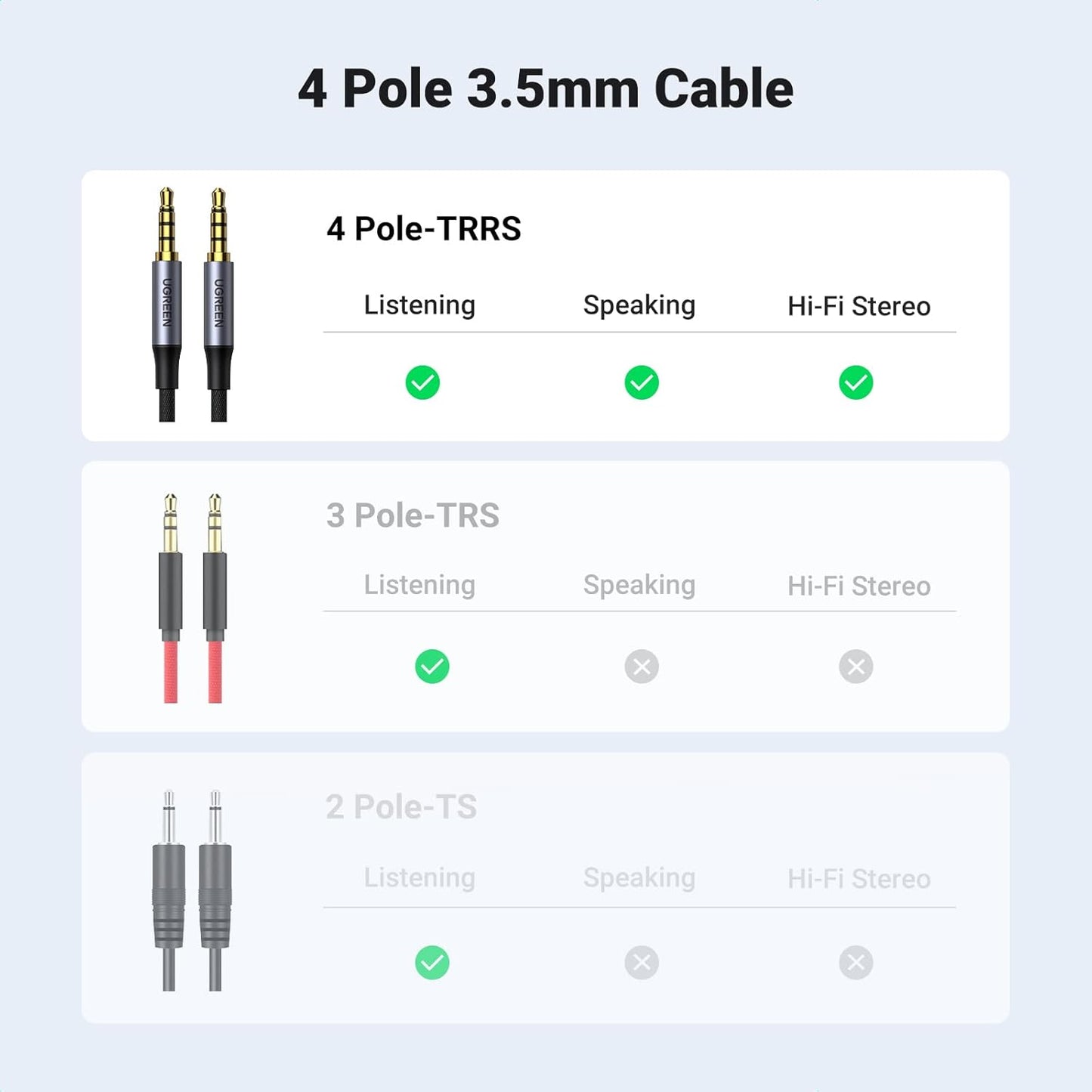 UGREEN 3.5mm Audio Cable Braided 4-Pole AUX Cord  /AV183