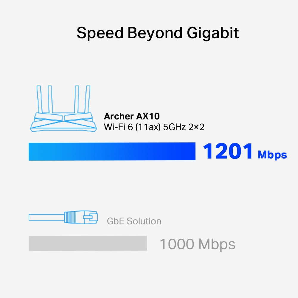 Archer AX1500 Dual-Band Gigabit Wi-Fi 6 Router / Archer AX10