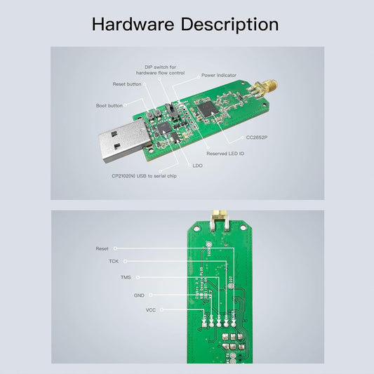 Sonoff Zigbee 3.0 USB Dongle Plus – Universal Zigbee Gateway for Home Automation