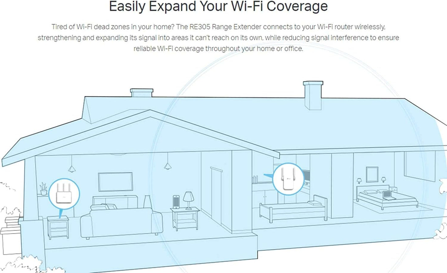 TP-Link AC1200 Wi-Fi  Wall Plugged Range Extender / RE305