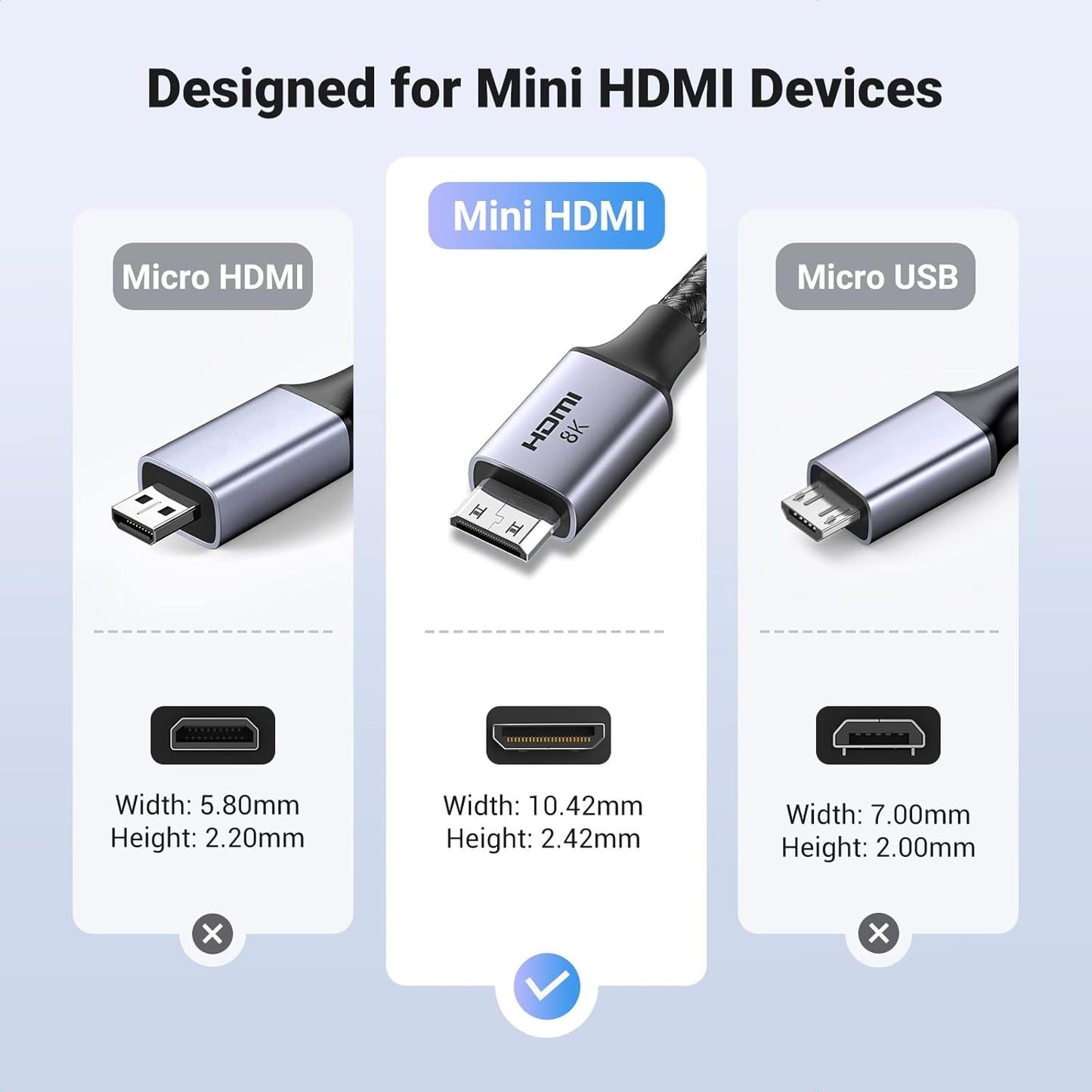 UGREEN 8K Mini HDMI to HDMI Cable / HD163