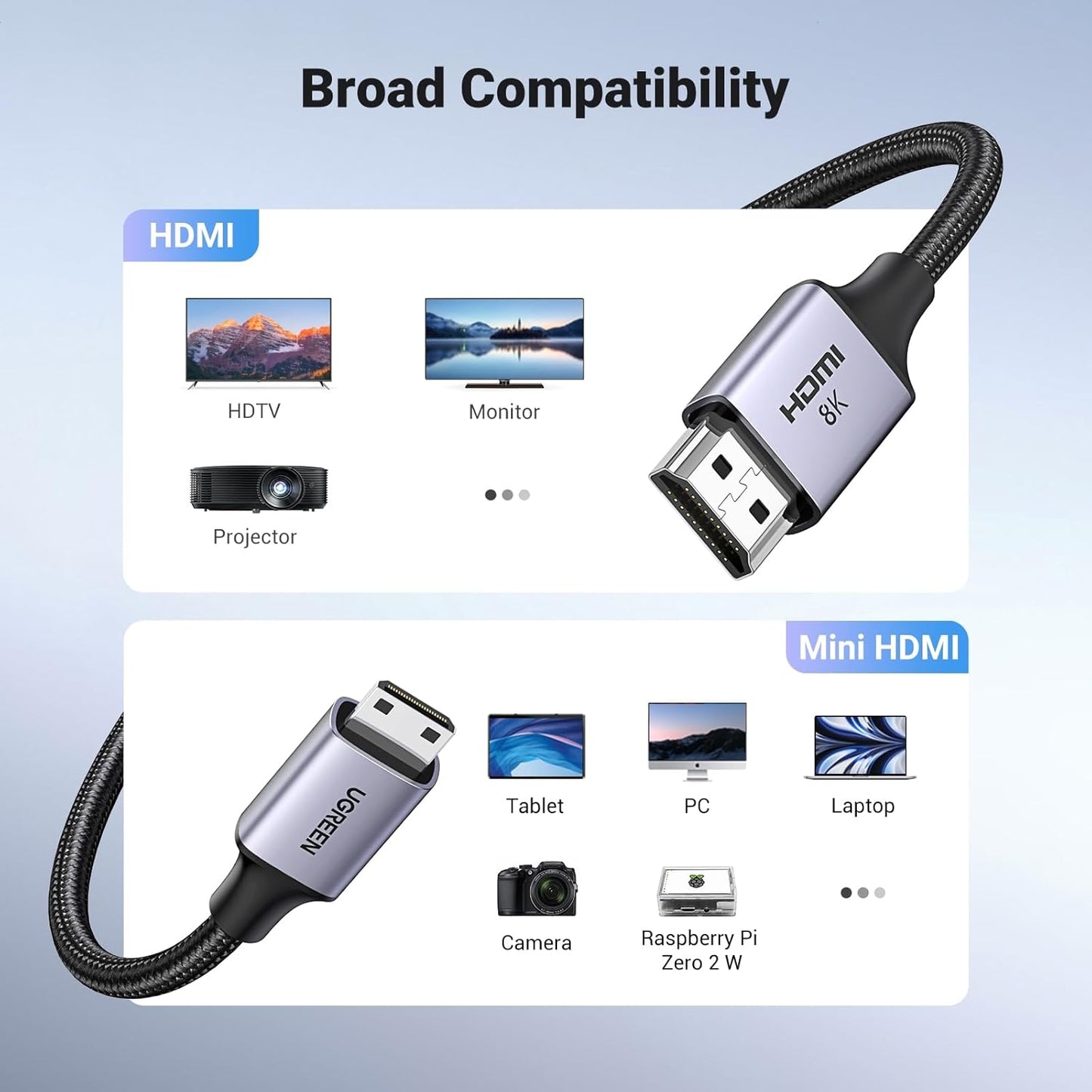 UGREEN 8K Mini HDMI to HDMI Cable / HD163