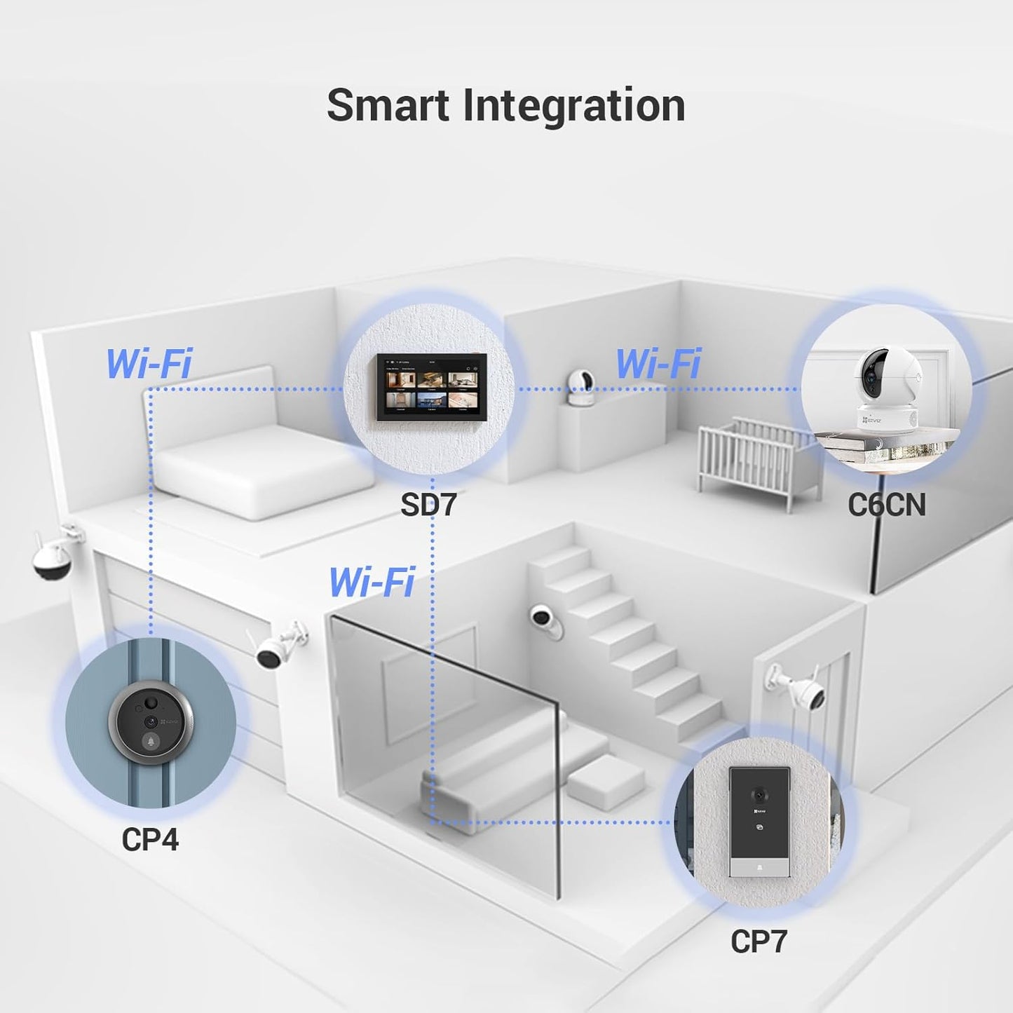 EZVIZ Wireless Monitor Touch Screen Indoor / SD7