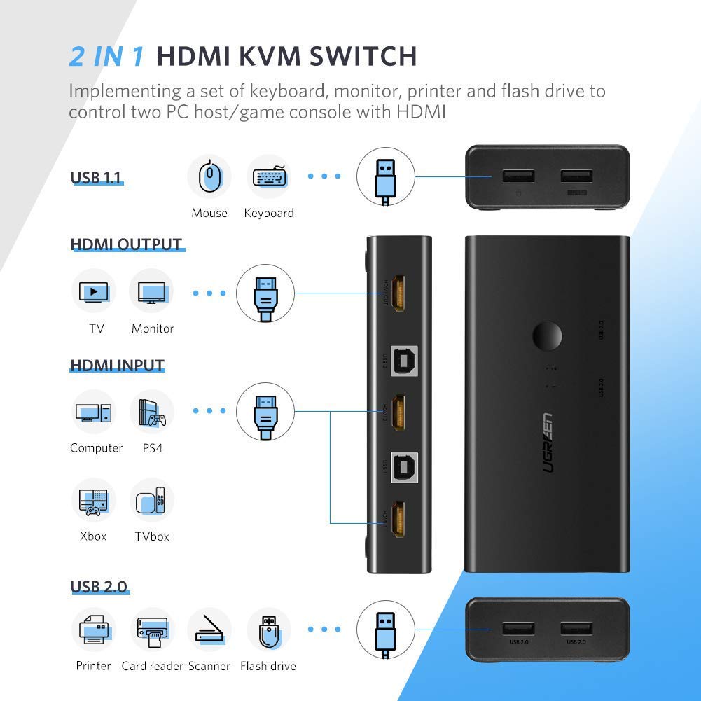 UGREEN CM200 2 IN 1 OUT KVM HDMI & USB SWITCH BOX 4K 60Hz Ultra HD/50744