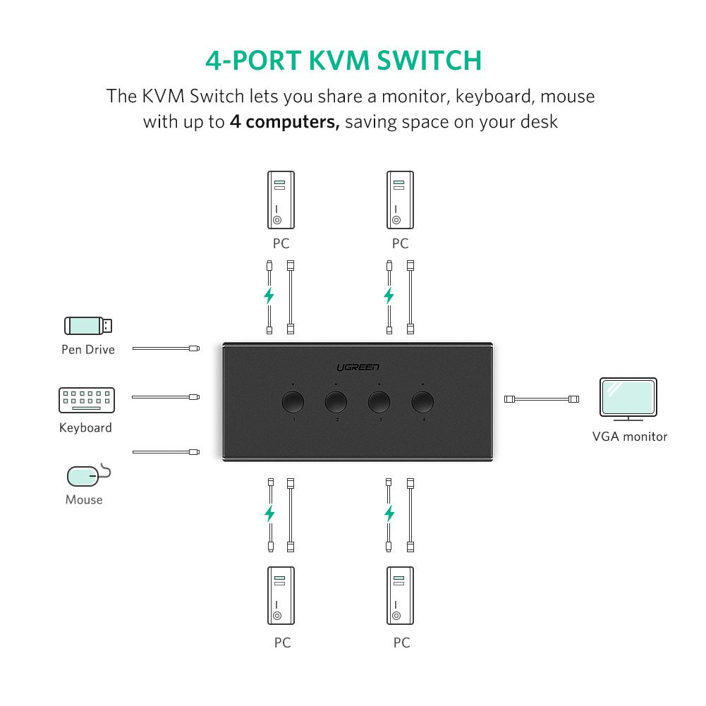 UGREEN 4-Port USB KVM Switch Box / 50280