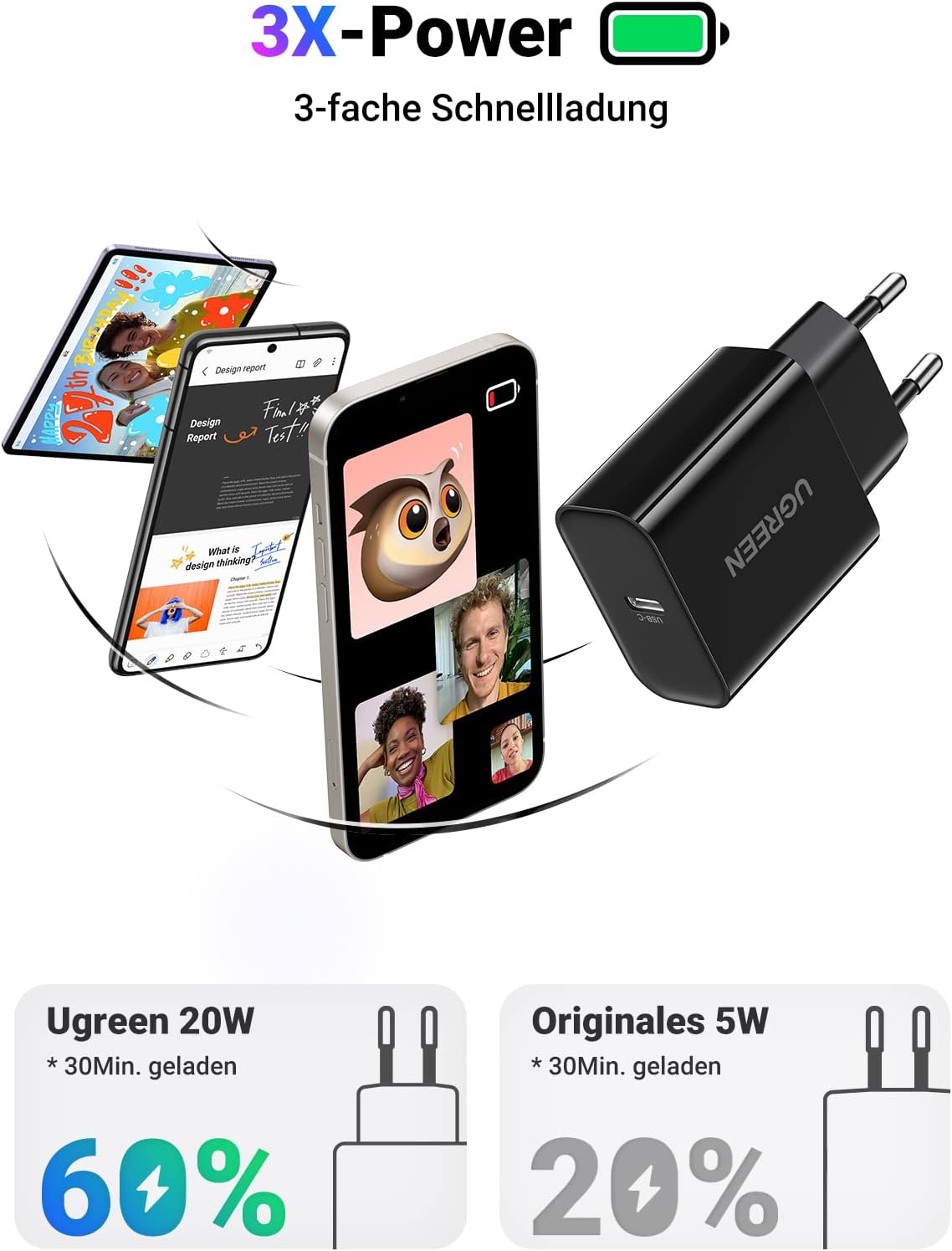 Ugreen 20W Charger USB C PD 3.0 / 10191