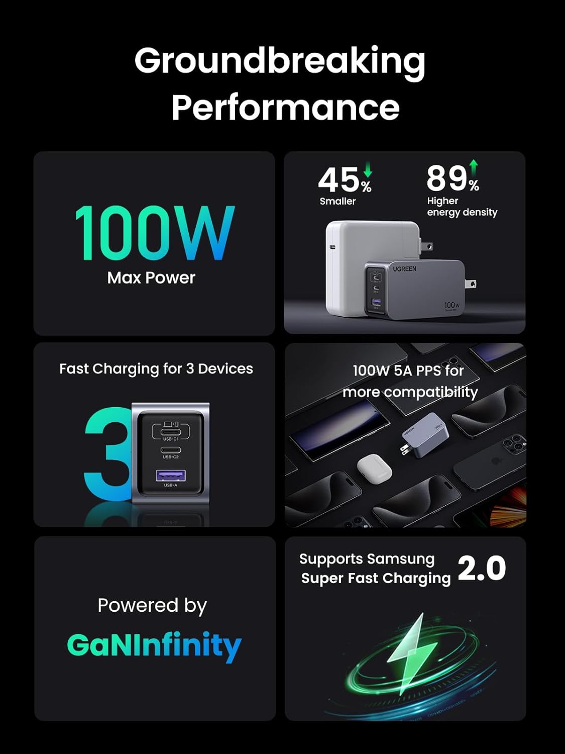 UGREEN Nexode Pro 100W USB C Charger, 3-Port GaN Compact Fast PPS Wall Charger / 25874