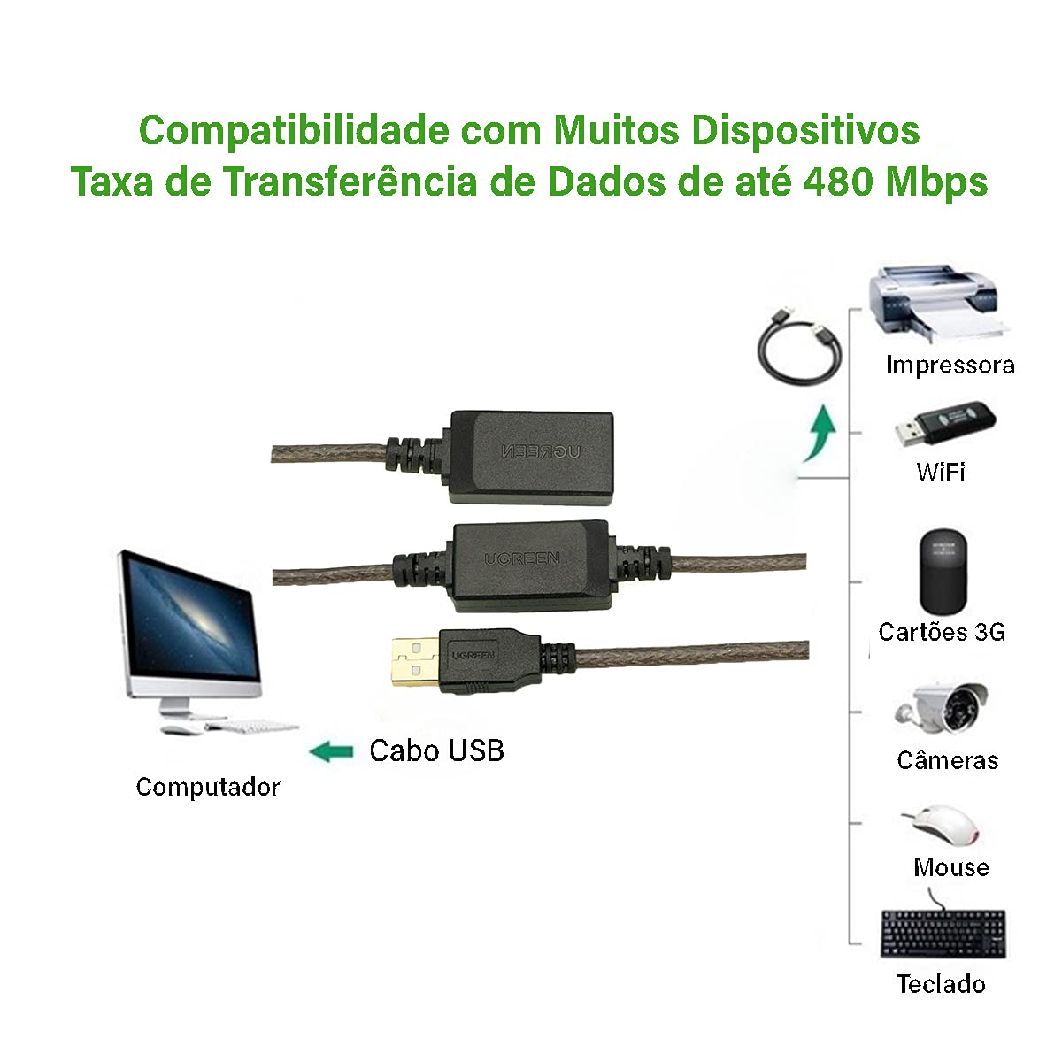 UGREEN USB Extension Cable Active with Chipset / US121