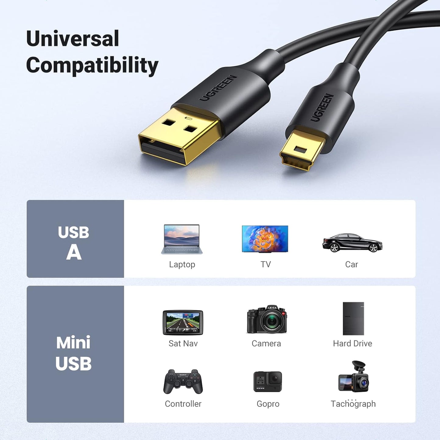 UGREEN USB 2.0 A Male to Mini 5Pin Male Cable / US132