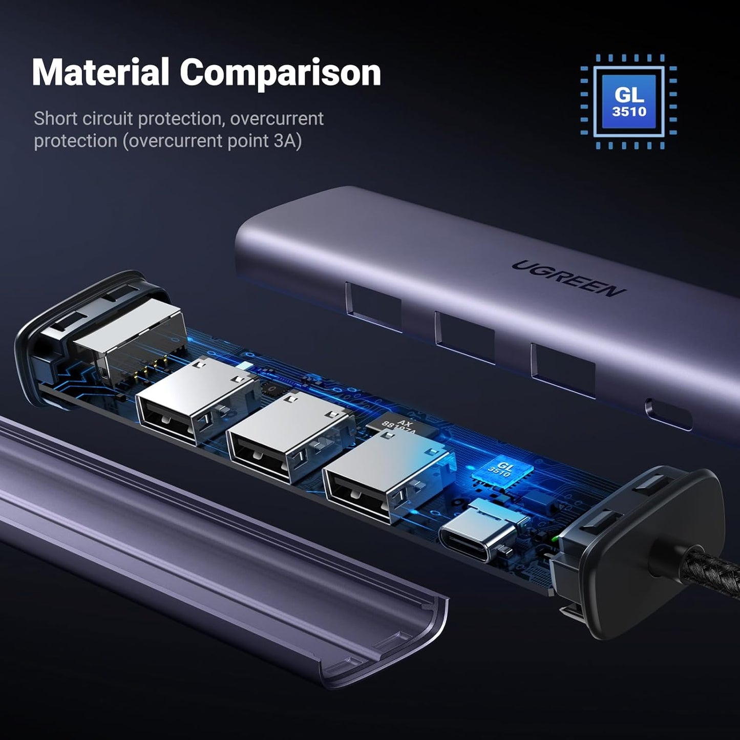 UGREEN USB3.0 to 3×USB3.0 +RJ45 (1G) Ethernet Adapter Type-C Power Supply /60554