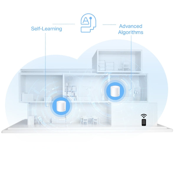 Deco X10 / AX1500 Whole Home Mesh Wi-Fi 6 System (3 Pack)