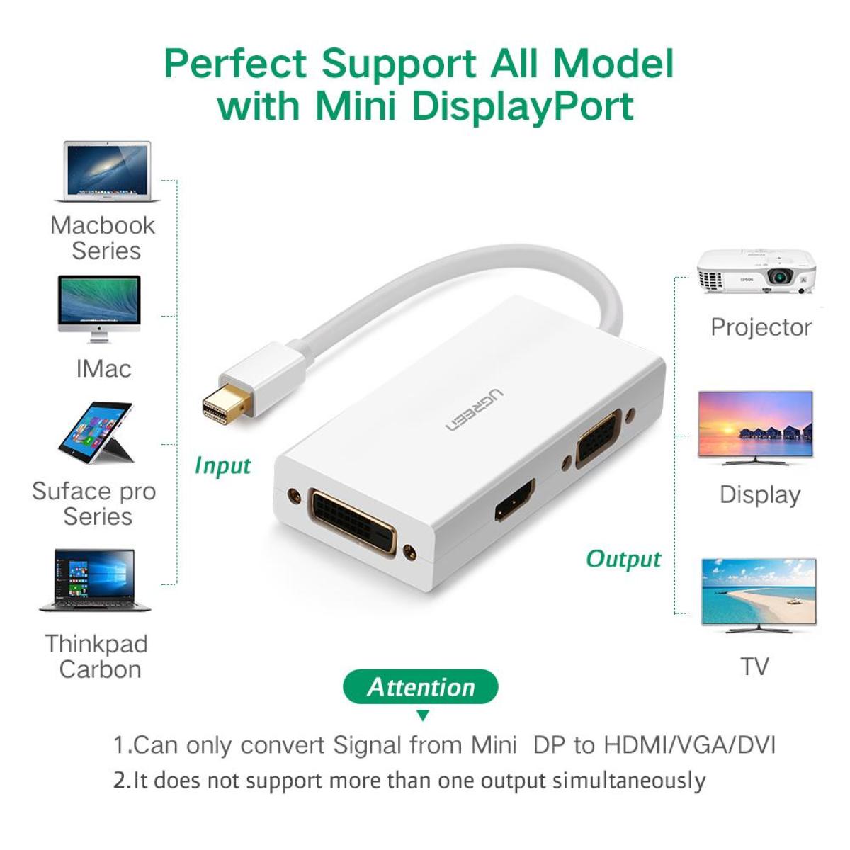 UGREEN USB Type C to HDMI + VGA Converter (White) / 30843