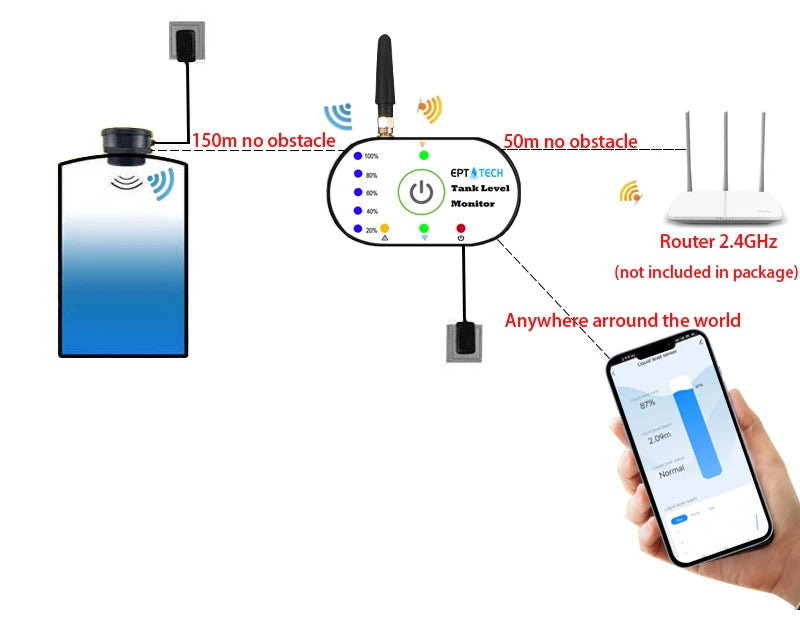 Wireless Tank Level Meter -WiFi+RF