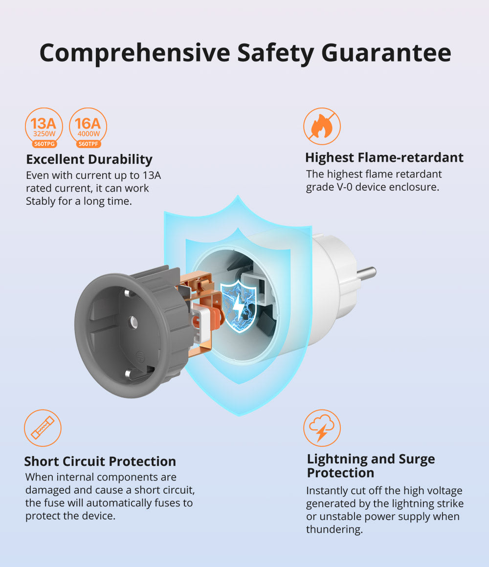 Wi-Fi Smart Plug 16A /S60TPF