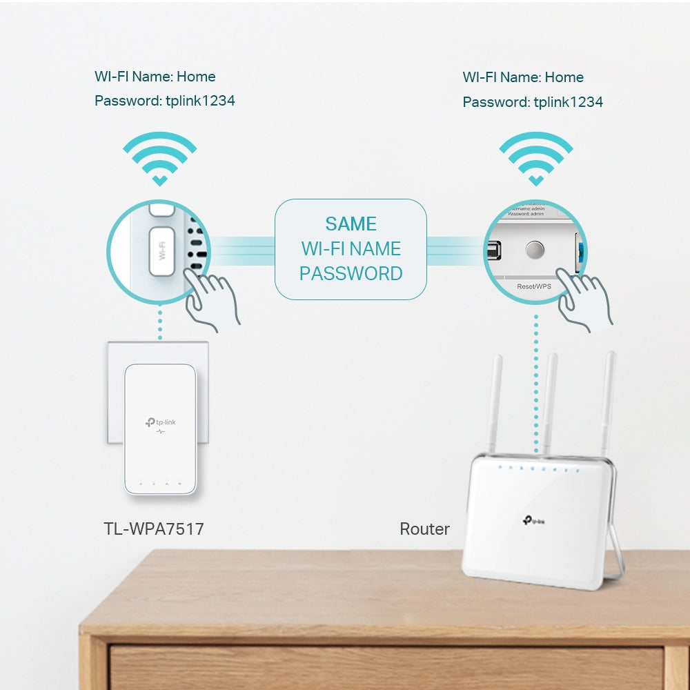 TP-Link AV1000 Gigabit Powerline ac Wi-Fi Kit / TL-WPA7517 KIT