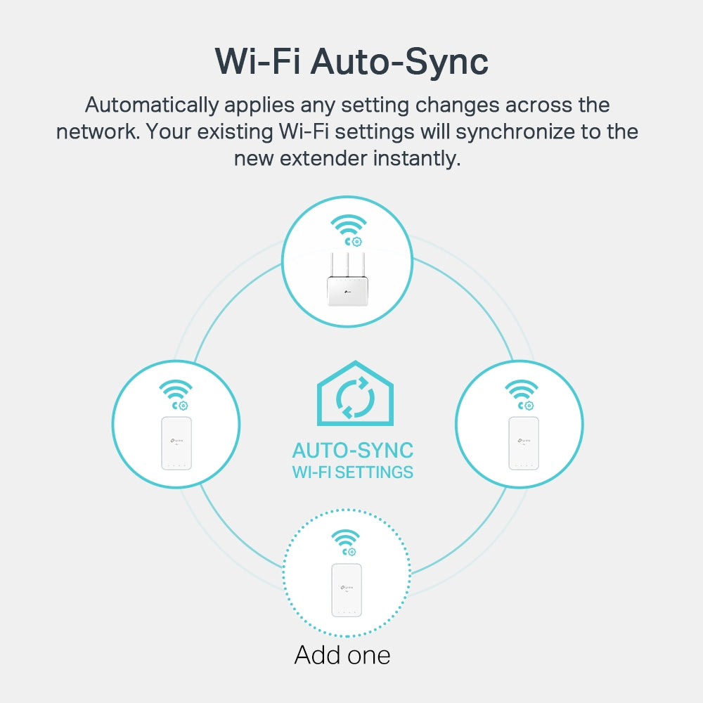 TP-Link AV1000 Gigabit Powerline ac Wi-Fi Kit / TL-WPA7517 KIT