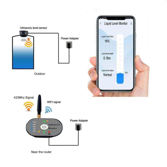 Wireless Tank Level Meter -WiFi+RF