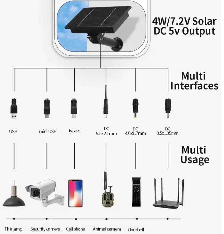 5v Solar Panel with Battery with Multi Adapter Plug