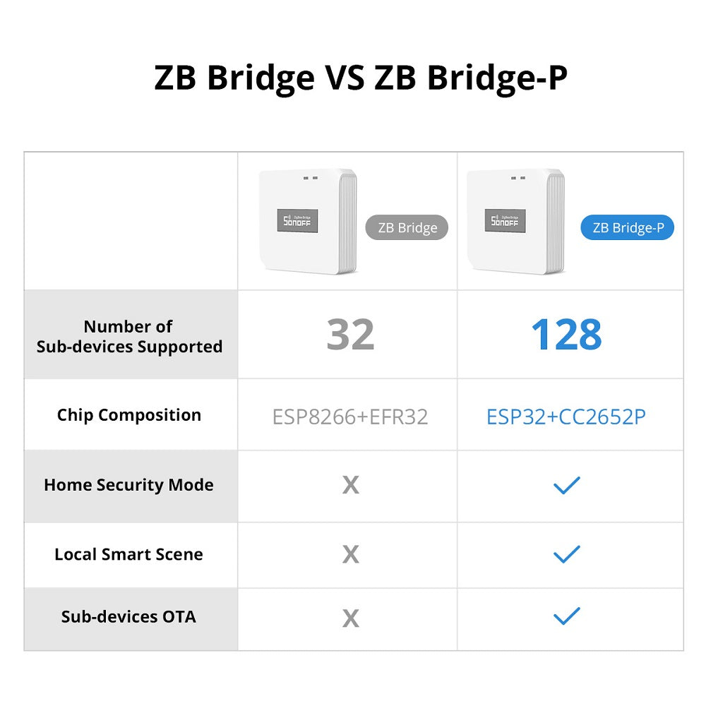 SONOFF Zigbee Bridge Pro