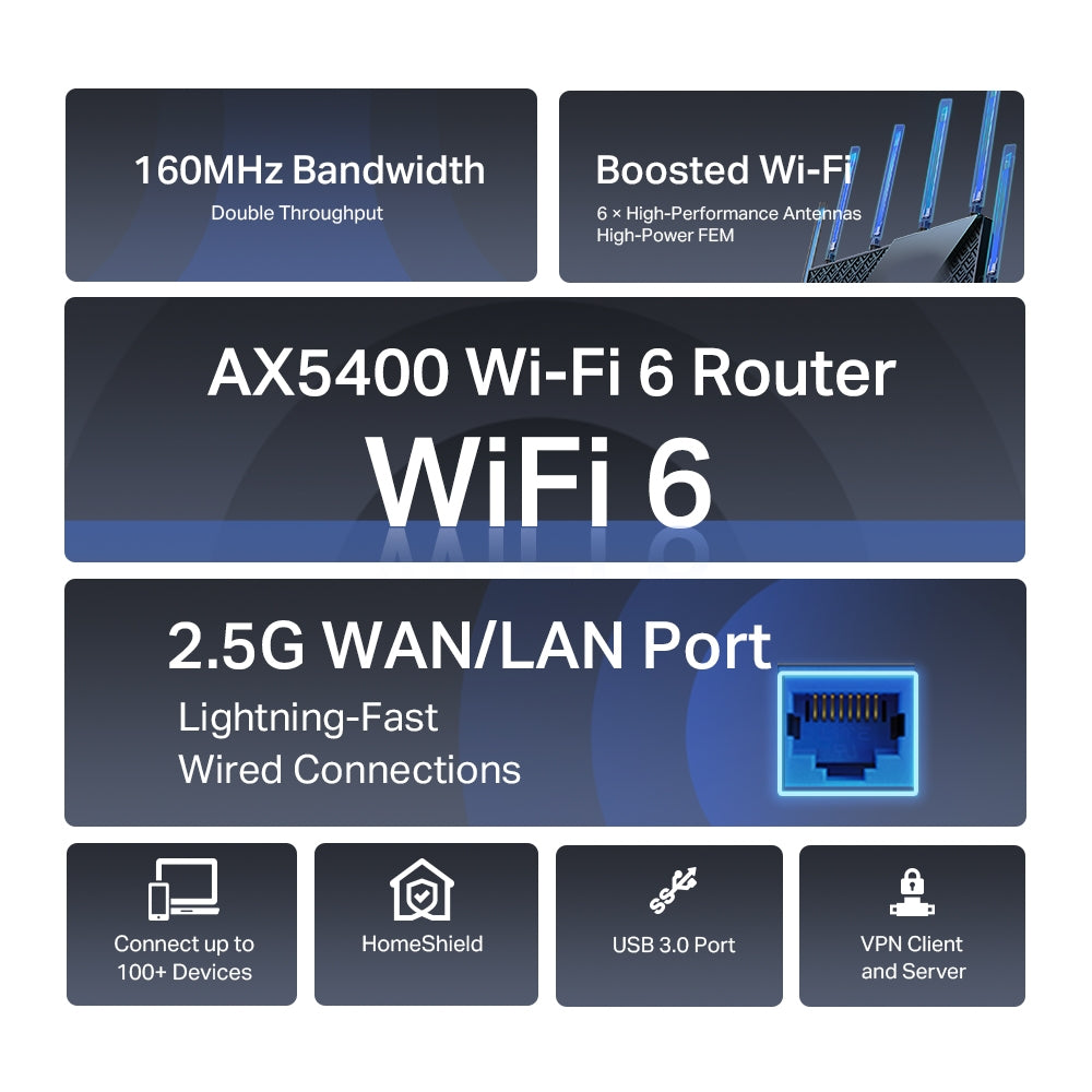 Archer AX72 Pro AX5400 Multi-Gigabit WiFi 6 Router